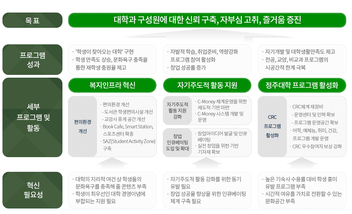 혁신지원단-3-대학문화혁신.png